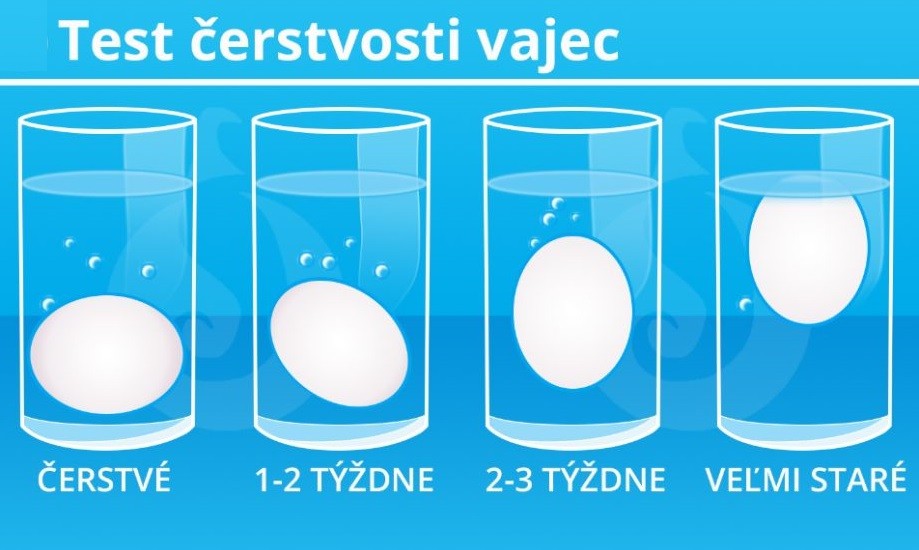 test-cerstvosti-vajec-1u.jpg