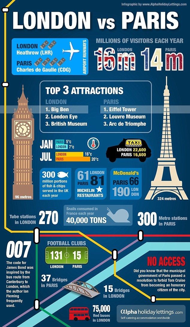 london-vs-paris_-the-graphic-that-compares-the-two-rival-capitals.jpg